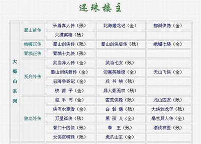 長眉真人傳+北海屠龍記+柳湖俠隱+大漠英雄+青城十九俠